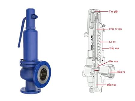 Steam safety valve 3